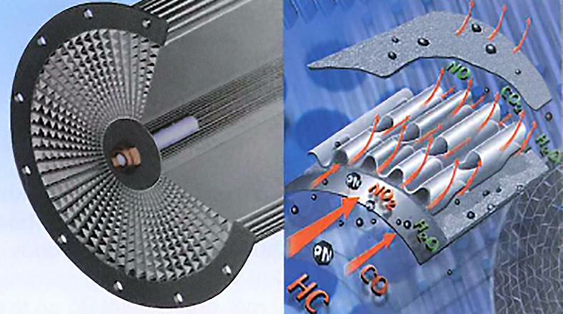 Bộ lọc DPF dòng phụ