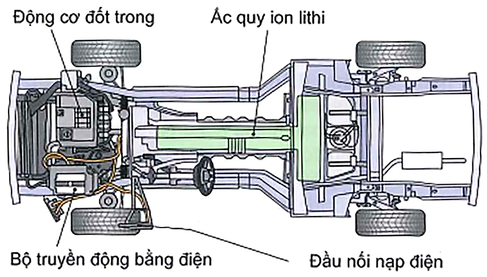 Hybrid nối tiếp
