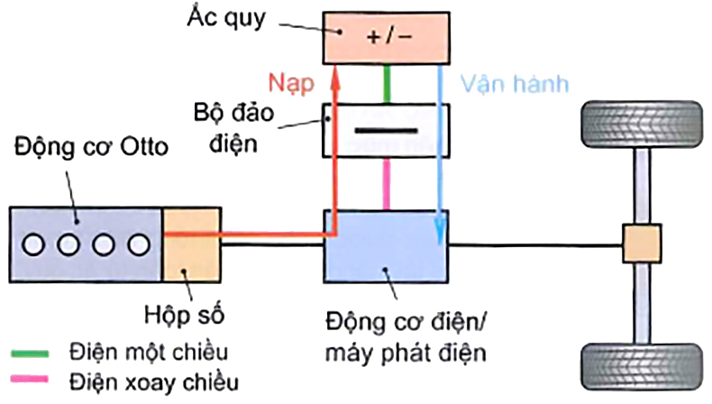 Nguyên tắc hoạt động của hệ thống Hybrid song song