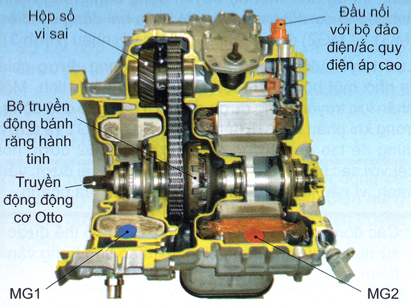 Cấu tạo bộ truyền động Power-Split Hybrid
