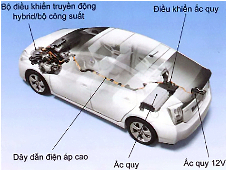 Các bộ phận của Power-Split Hybrid
