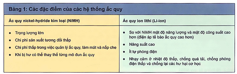 Đặc điểm của các hệ thống ắc quy