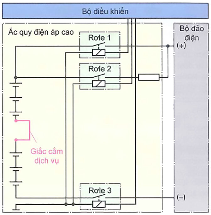 Sơ đồ nối mạch an toàn
