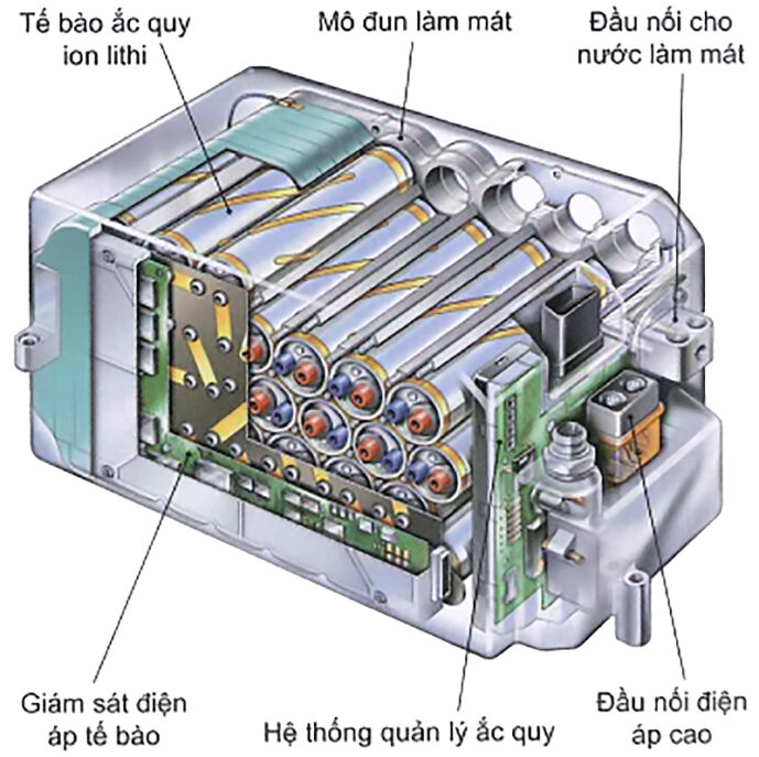 Cấu tạo pin Lithium Ion