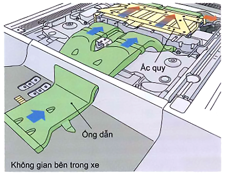 Hệ thống làm mát pin cao áp