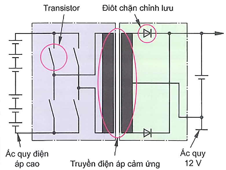 Biến áp nằm trong bộ Power Electronic