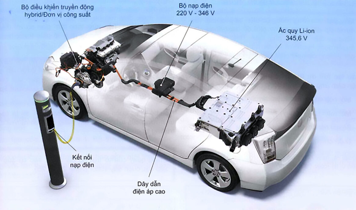 Các bộ phận trên trên xe PHEV