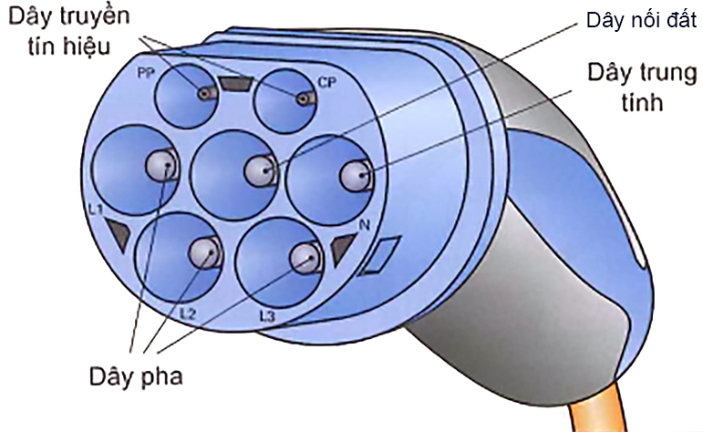Giắc sạc Type 2 (Mennekes)