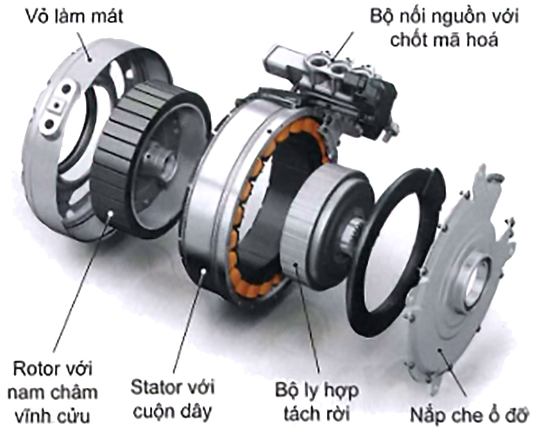 Cấu tạo mô-tơ điện
