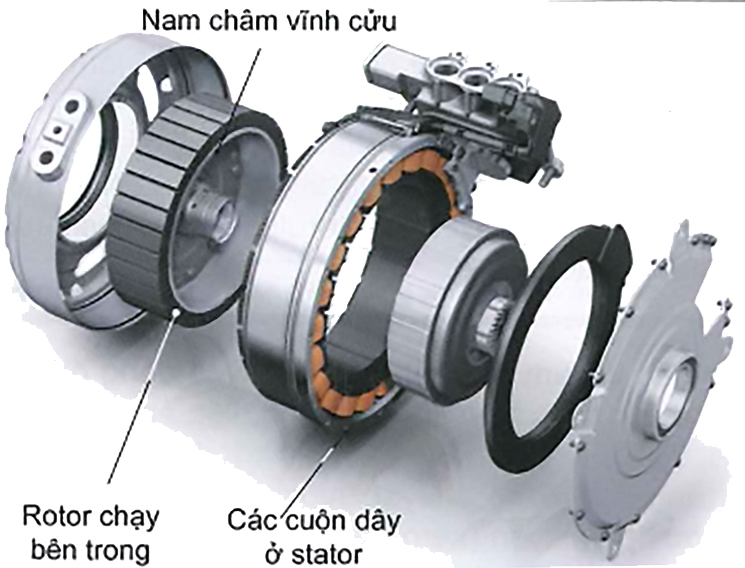 Cấu tạo mô-tơ điện đồng bộ với rotor chạy bên trong
