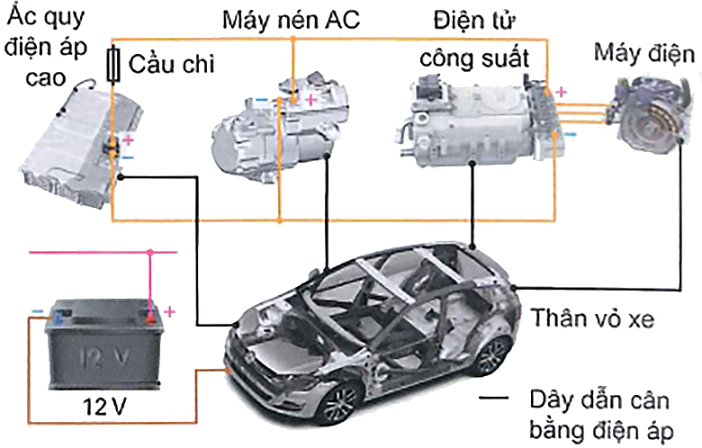 Cấu tạo mạng IT (Isolation Terra) trên xe điện áp cao