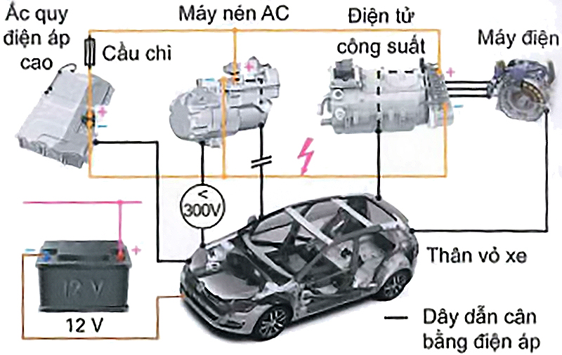 2 lỗi cách điện và dây dẫn cân bằng điện áp hư hỏng
