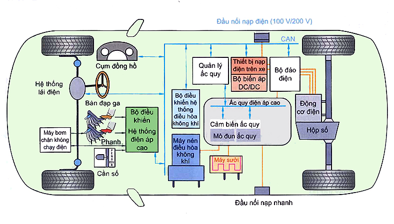 Các bộ phận của xe điện