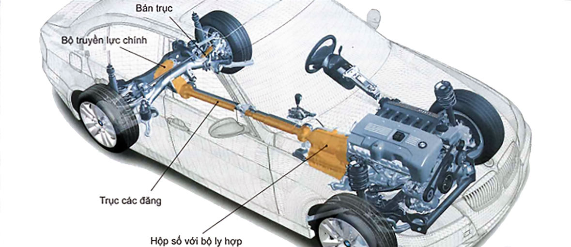 Hệ thống truyền động với động cơ đặt phía trước, cầu sau chủ động 