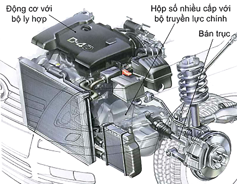 Cầu trước chủ động