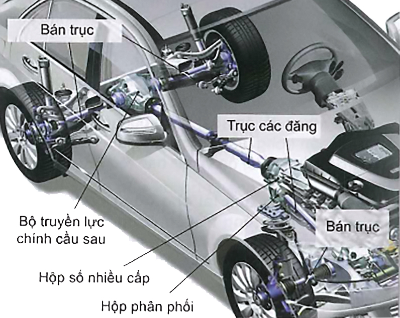 Dẫn động 4 bánh 
