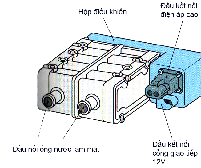 Bộ sưởi điện áp cao PTC