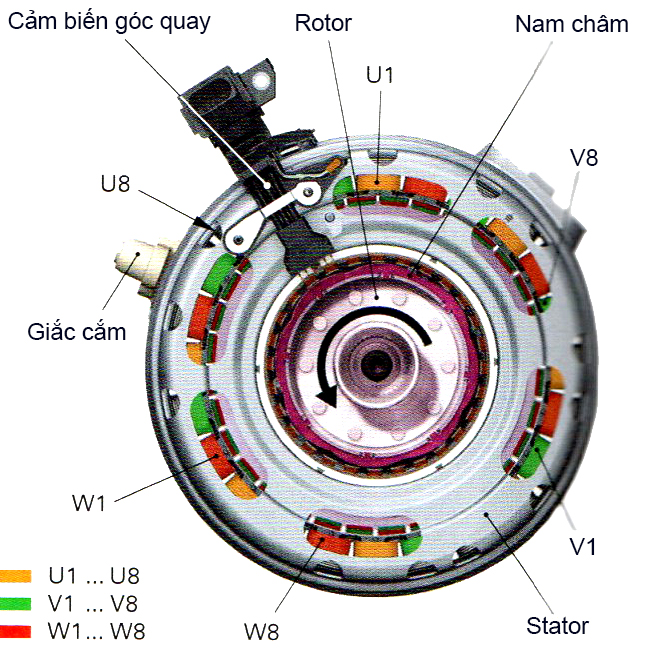 Cấu tạo Resolver Sensor với vòng răng có vấu cam