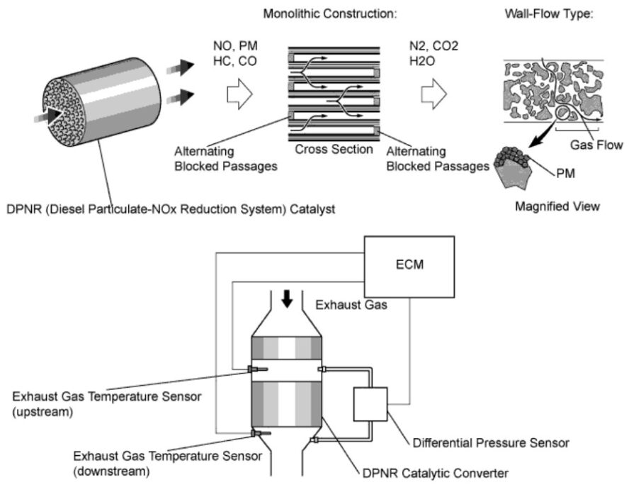 Bầu khử muội than và khử NOx - DPNR