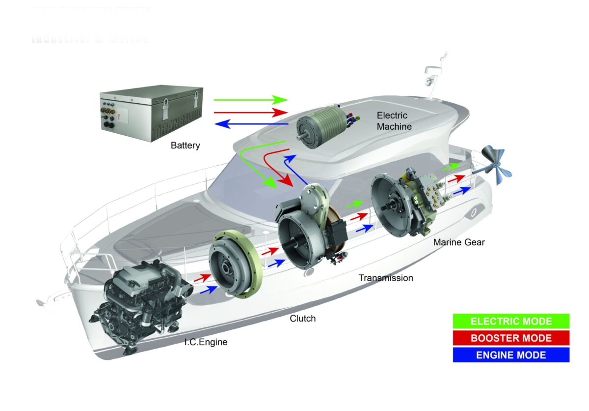 1.3  – Xe Hybrid (Phần 3: Hybrid song song)