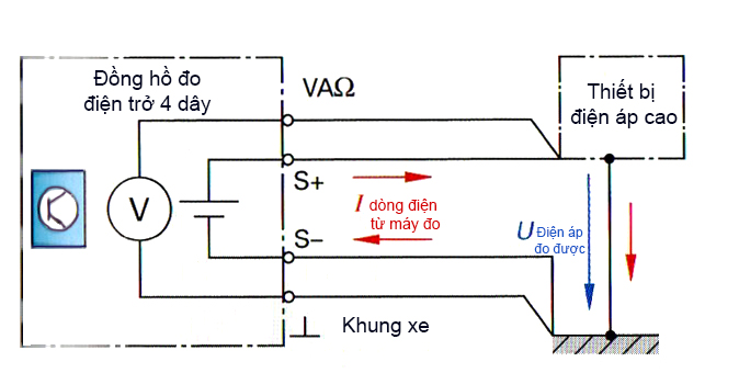Nguyên tắc đo vi điện trở bằng đồng hồ 4 dây